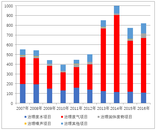 总氮百科 总氮百科