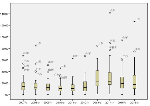 总氮百科 总氮百科