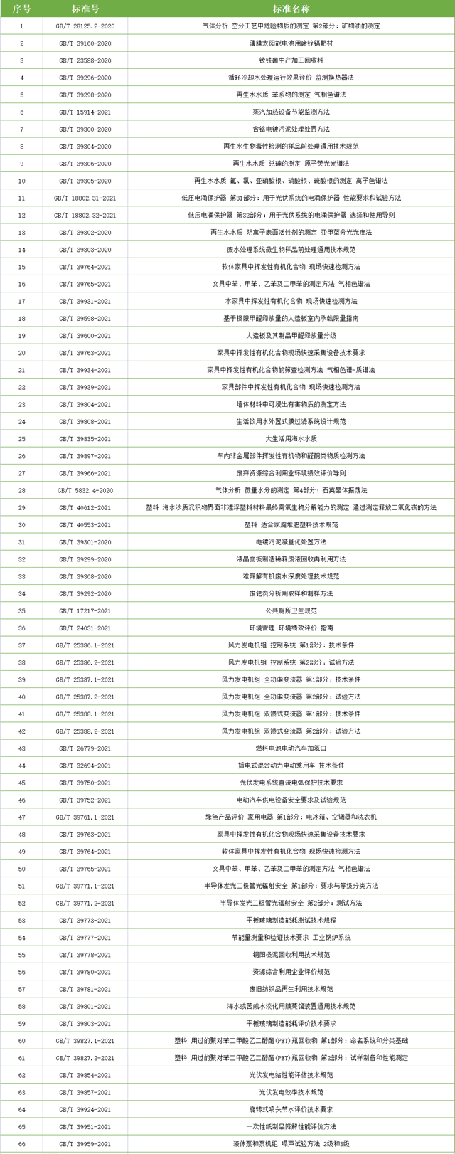 1636531061155693.png 环保标准.png